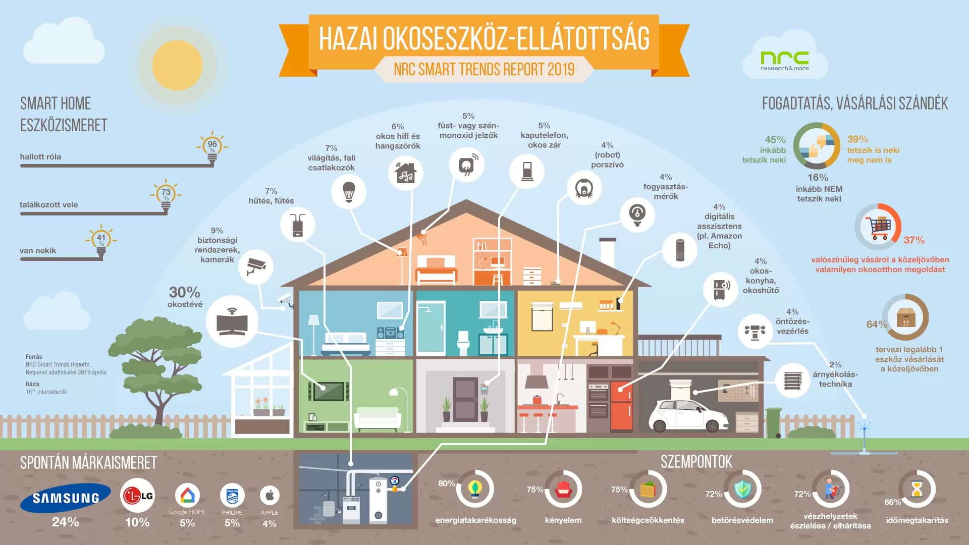 Otthonfelújítási program - Egyszerűbb feltételekkel továbbra is akár 6 millió forint
