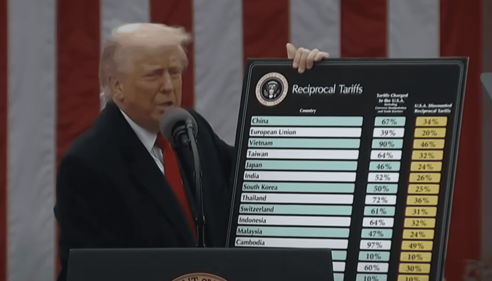 Trump új rendelete meglepte a piacokat – Milyen ipari termékeket érint a vámmentesség?